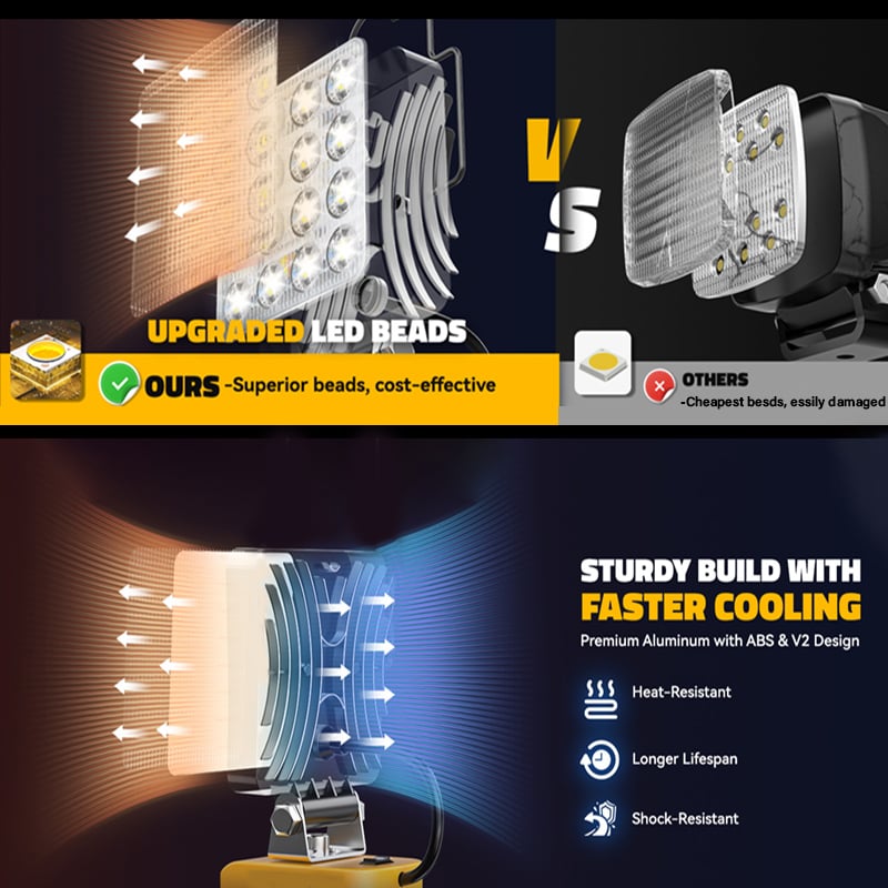 Cilifer® 🔥3000LM Cordless LED Work Light with charging Ports D02
