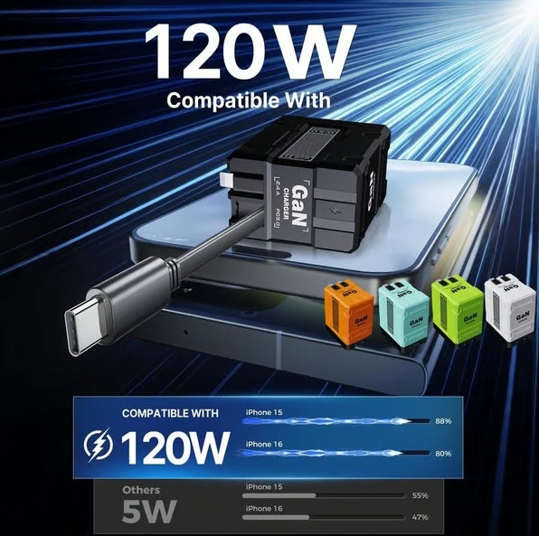 Cilifer® 2-in-1 GaN Compatible with 120W Fast Charger with Retractable Type-C and ligtning Cable D05