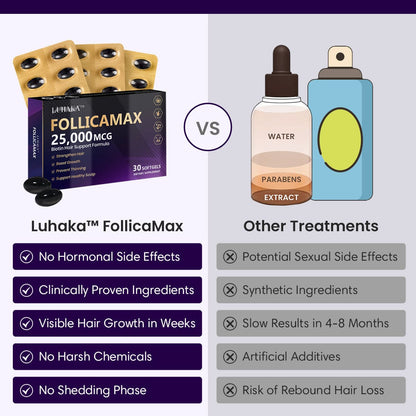 Luhaka™ FollicaMax 25,000 MCG Hair Growth Support ⚙️4